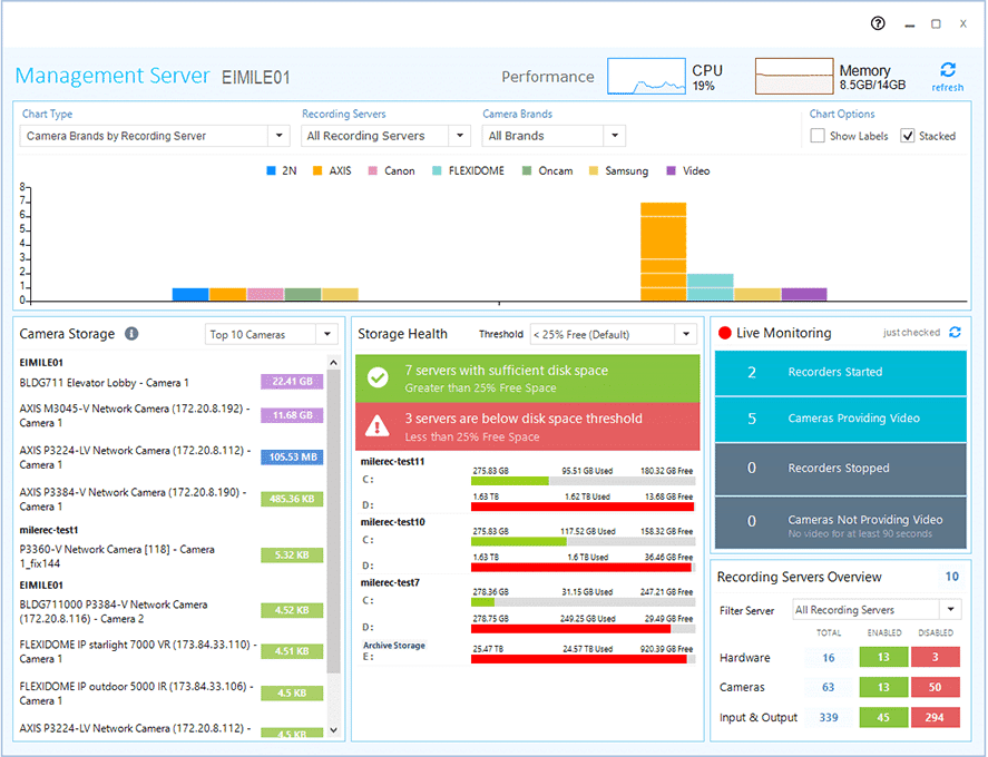 Dashboard of Milestone Management Client and The Boring Lab