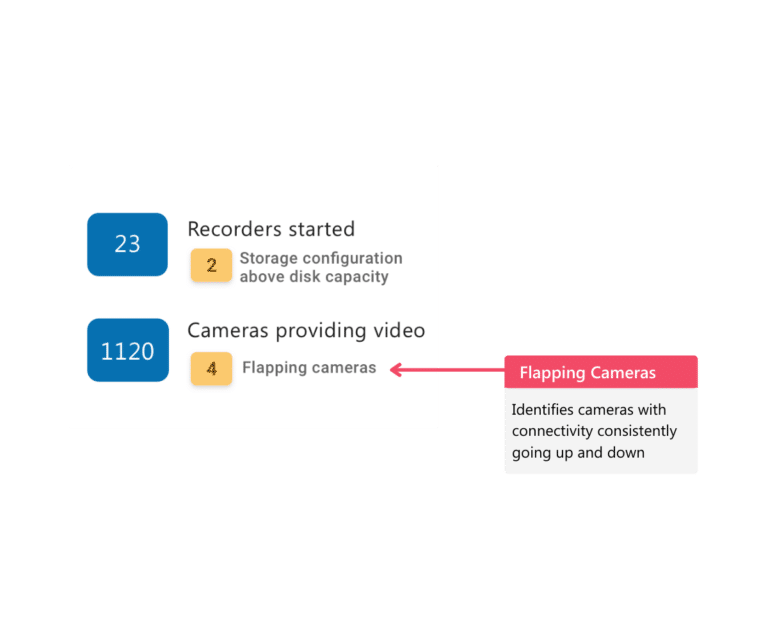 What is a flapping camera? - The Boring Toolbox