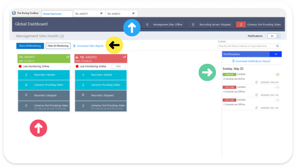 Milestone XProtect MultiSite Management The Boring Toolbox