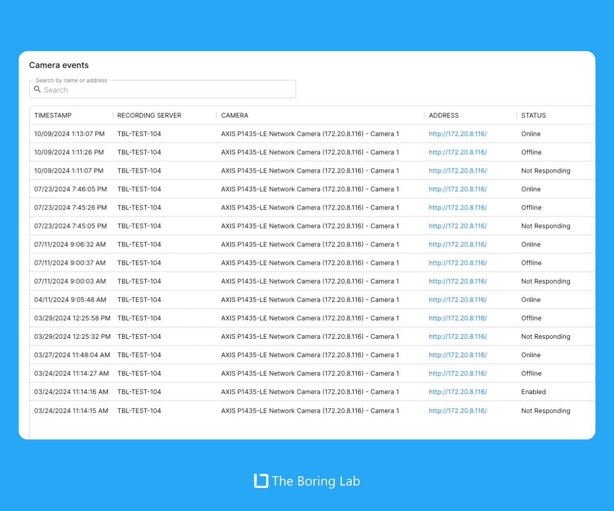 Top 6 Features Every VMS Dashboard Should Have in 2024 - The Boring Lab