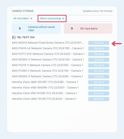 Top Storage Consumers On Boring Toolbox Dashboard